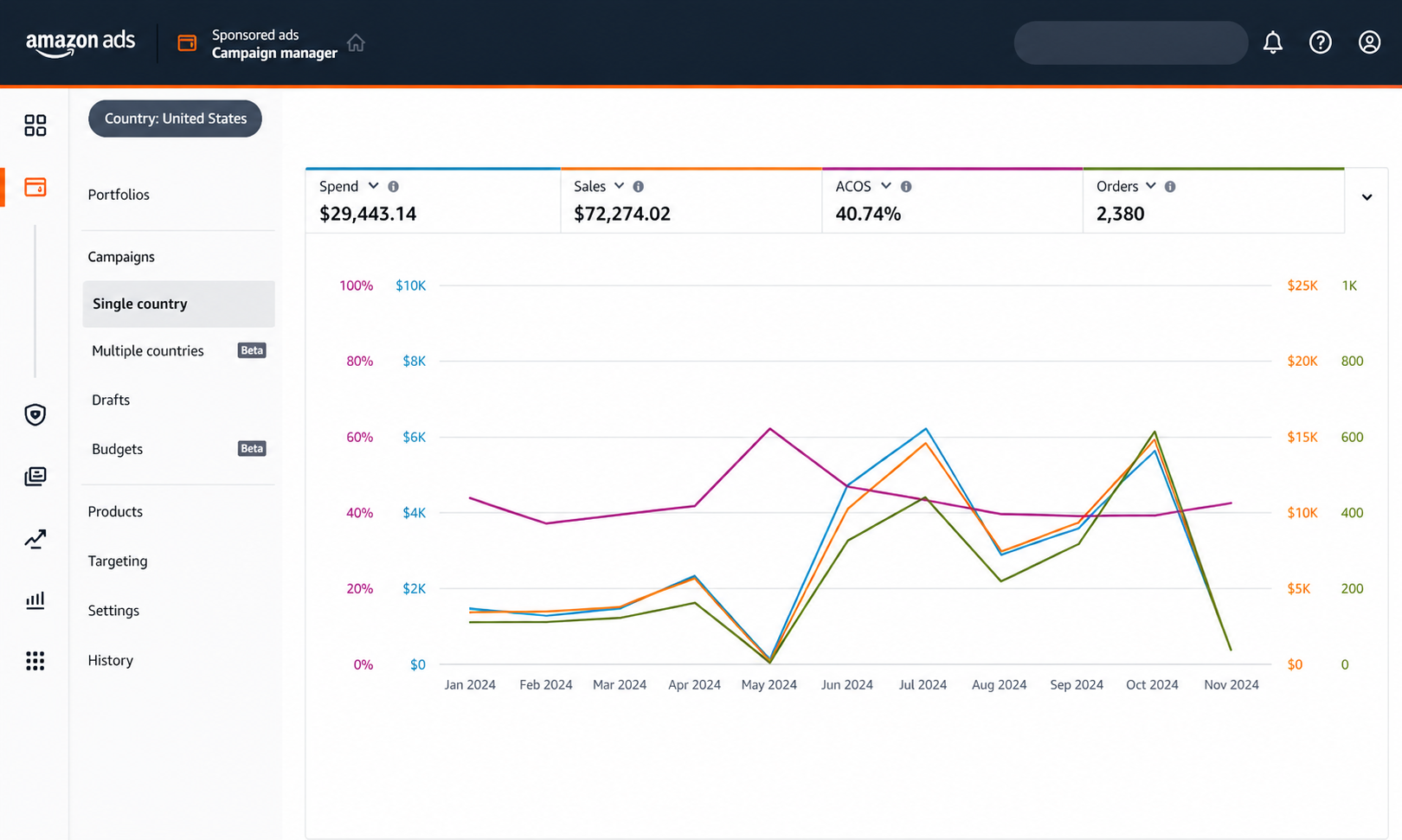 Product Listing Optimization for Increased Visibility