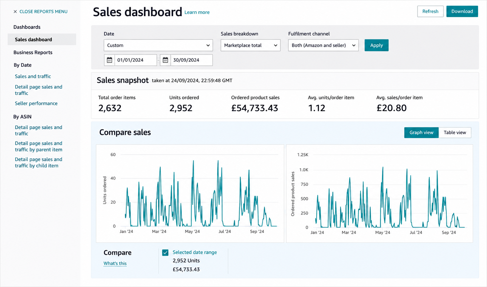 Successful Launch & Scaling of a New Brand on a Limited Budget